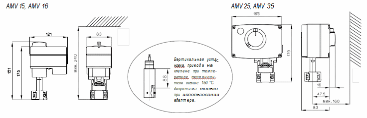   AMV 15, AMV 16, AMV 25,  AMV 35