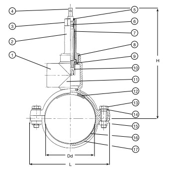����� �������������� SWIC 727/09
