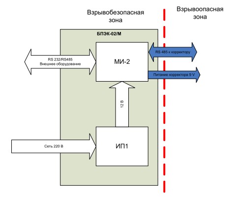 Бпэк 02 схема подключения