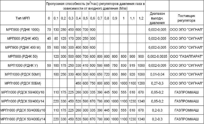 Пропускная способность тренажерного зала нормы