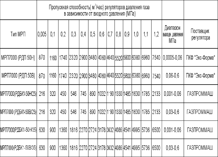 Пропускная способность спортивного зала