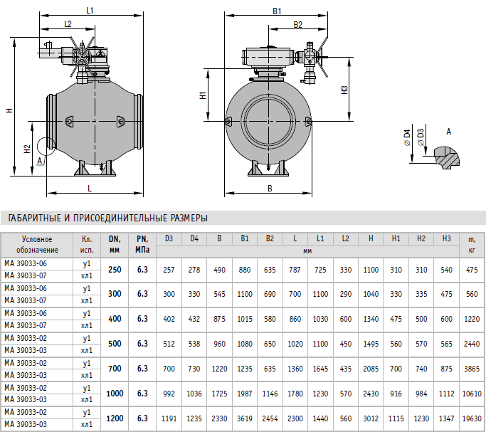 1400 мпа. Присоединительные диаметры шаровых кранов Ду 100. Электропривод на кран шаровый габариты. Габариты шаровых кранов Ду 80. Кран шаровый Ду 1000 подземного исполнения схема.