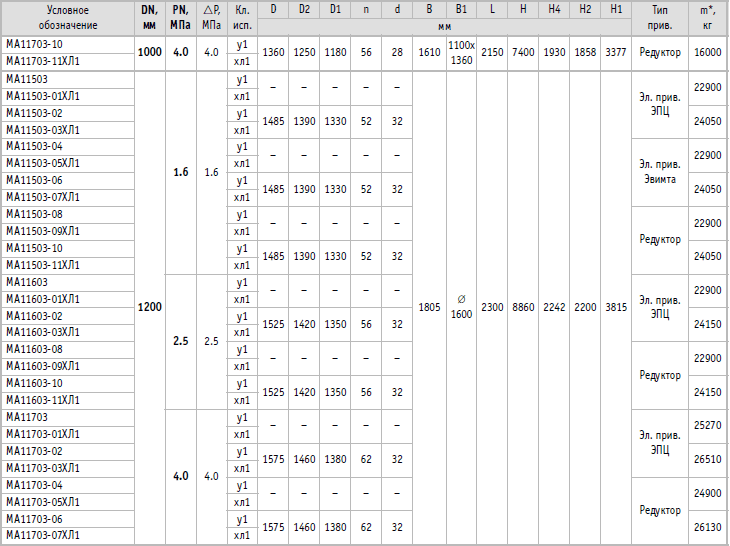        DN 300, 350, 400, 500, 700, 800, 1000, 1200 , :08.00:60.30.00::021:1:05