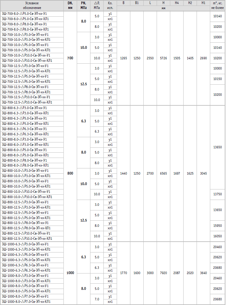        DN 300, 350, 400, 500, 700, 800, 1000, 1050, 1200  | :75.180.00::273:06