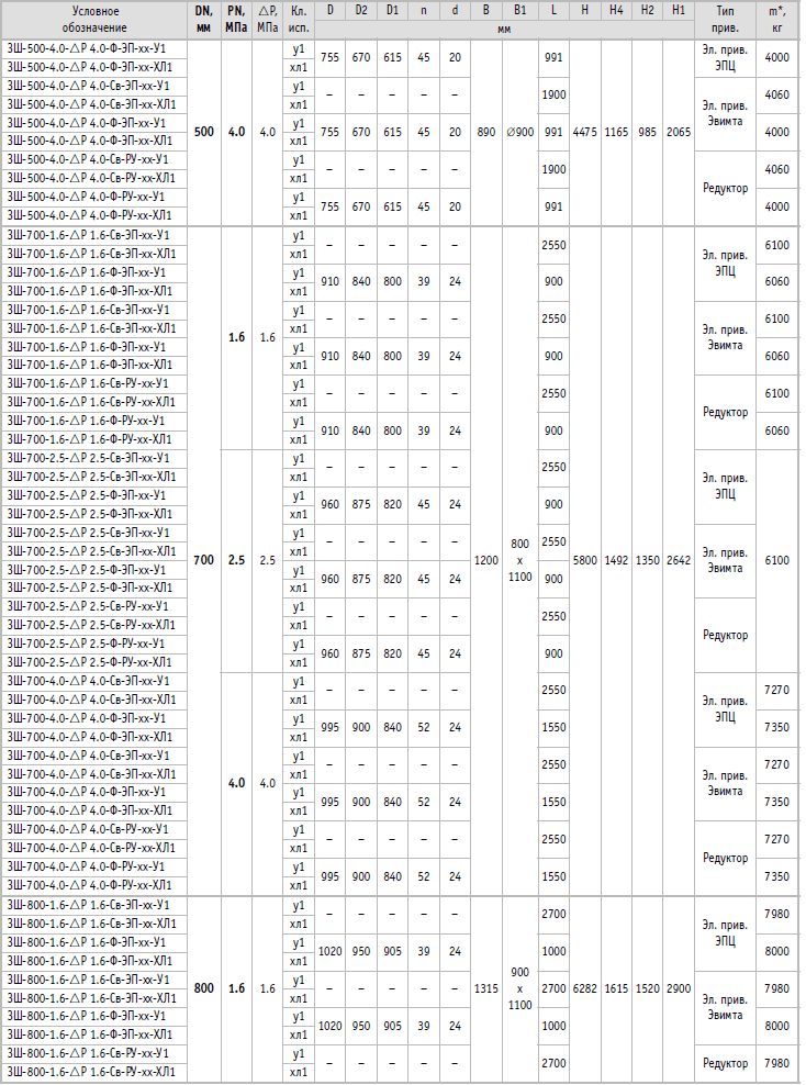   300-1200 , 1,6-4,0 , :75.180.00::273:06