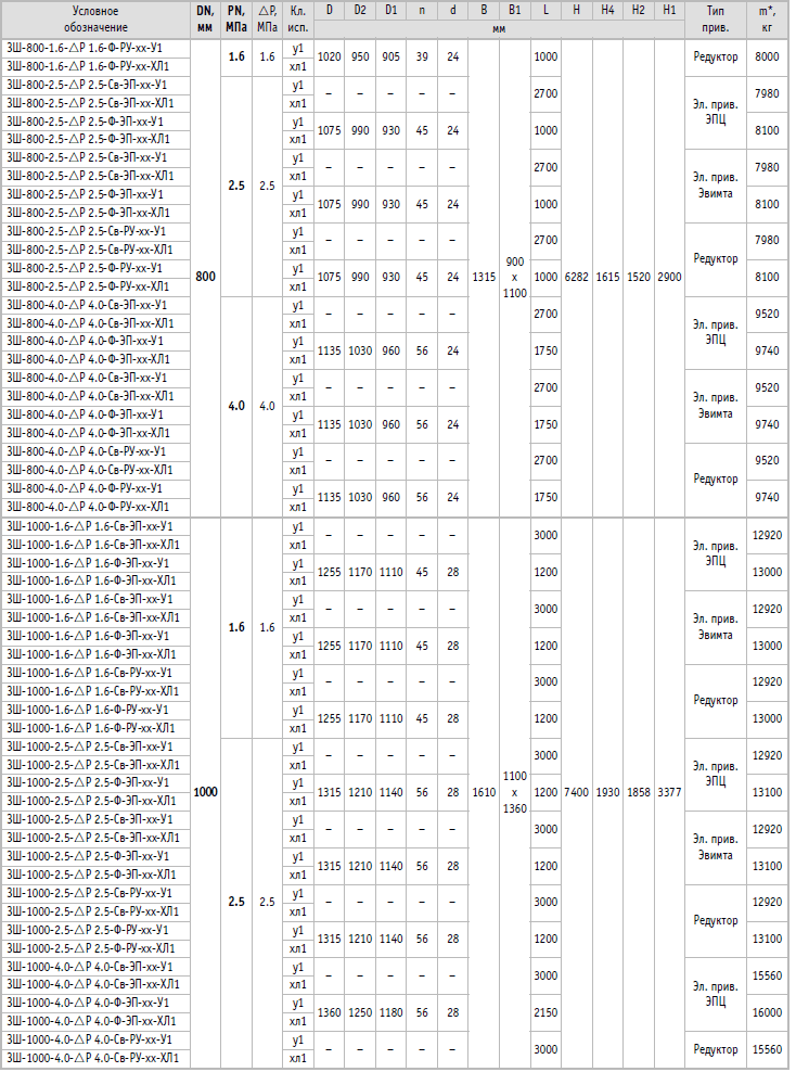   1,6-4,0 , DN 300...1200 , :75.180.00::273:06