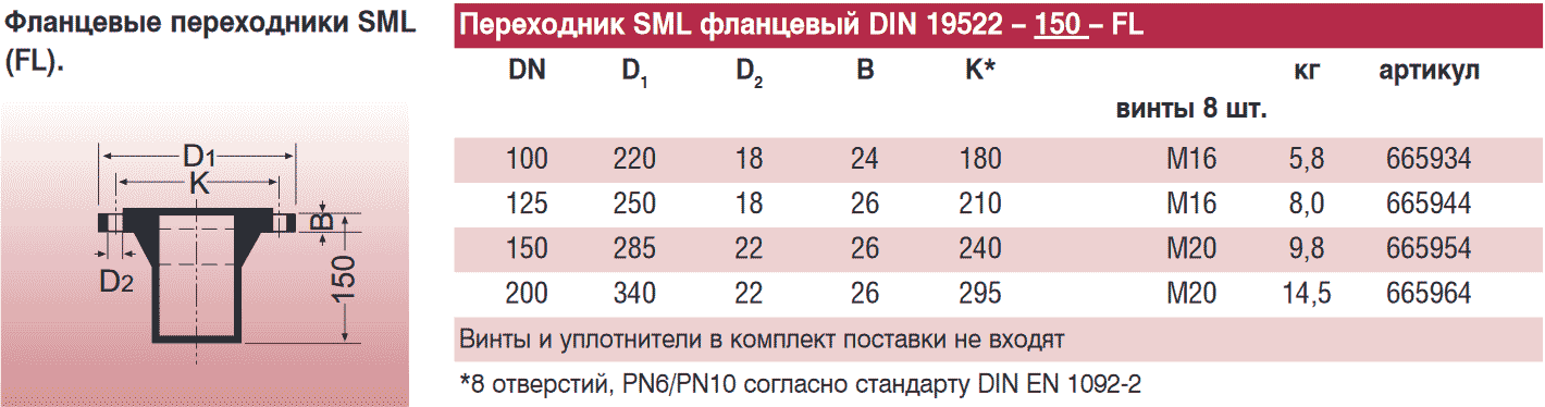   Duker SML DN 100