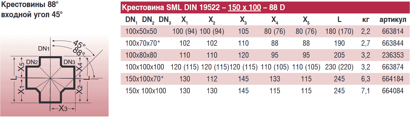 88  Duker SML DN 100100100