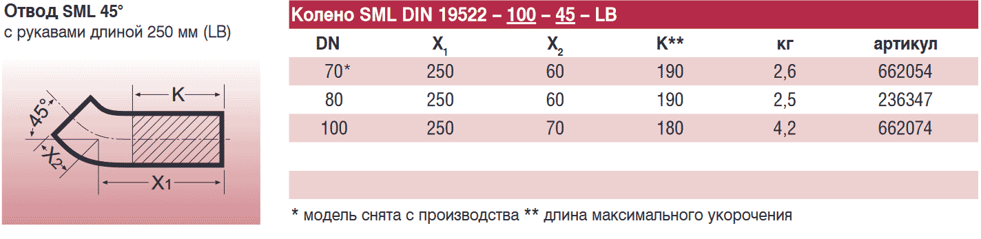 45  Duker SML   (250 )  DN 100