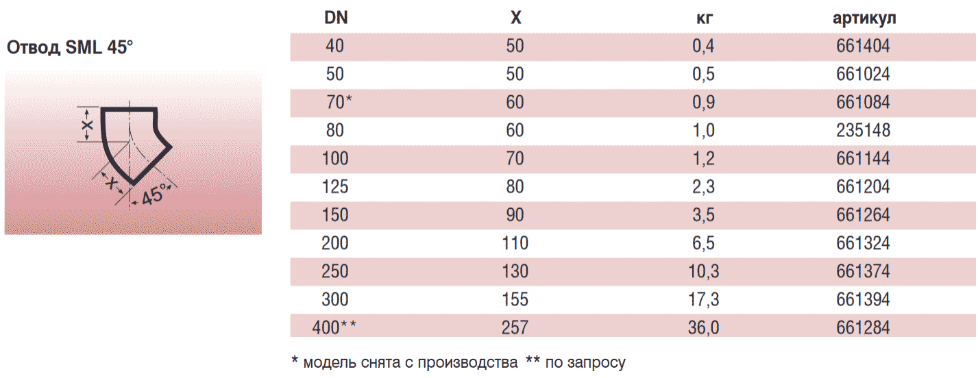 45  Duker SML DN 100