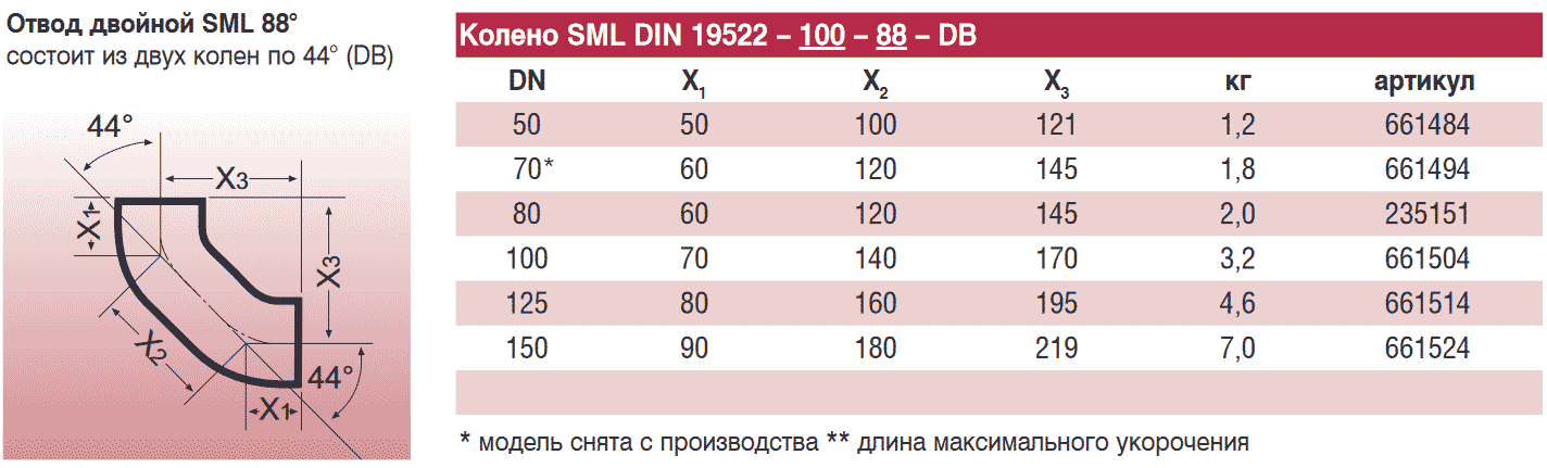 88      44 Duker SML DN 100