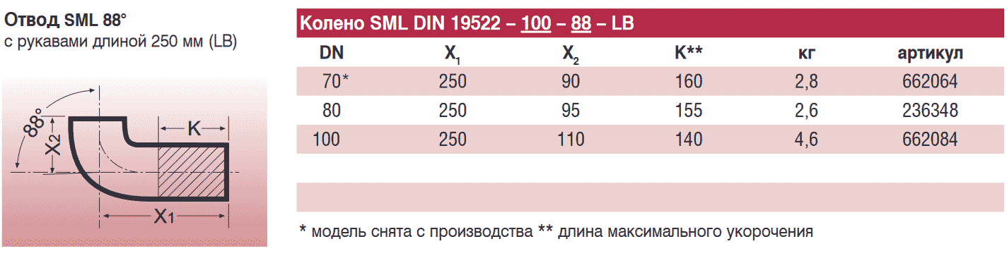 88  Duker SML   (250 )  DN 100