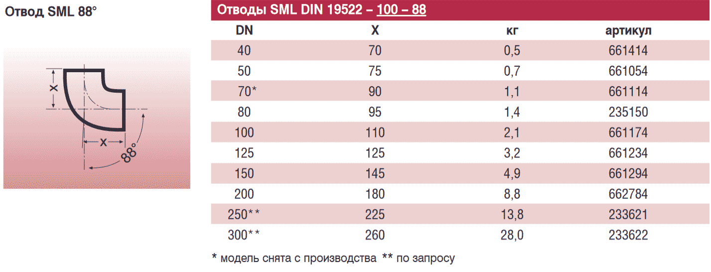 88  Duker SML DN 100