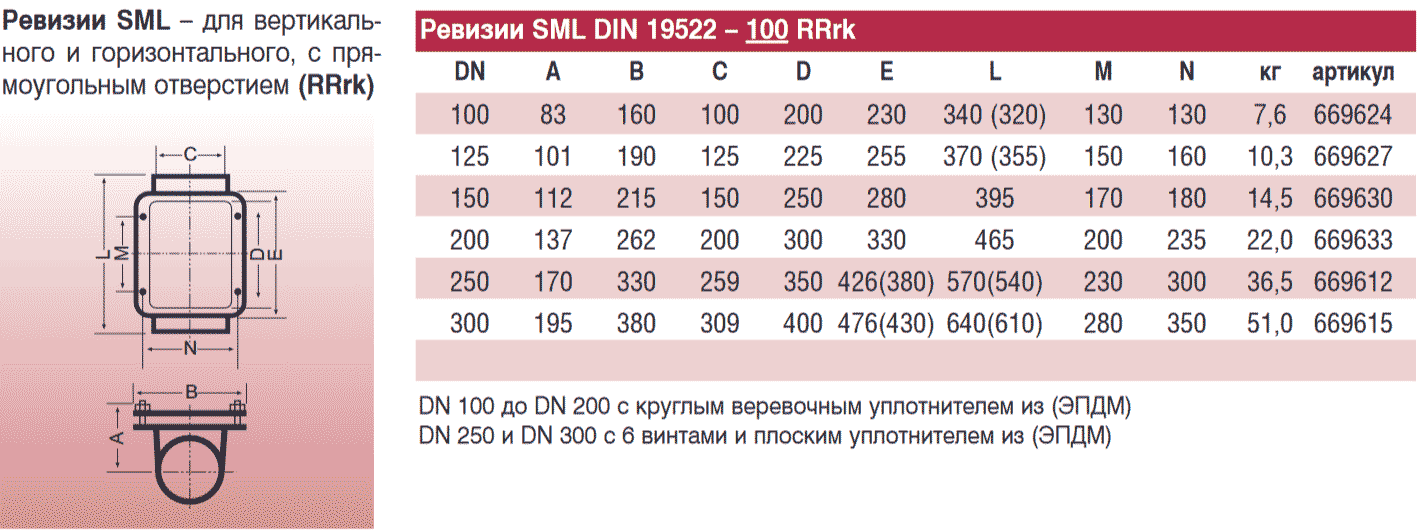    Duker SML DN 100