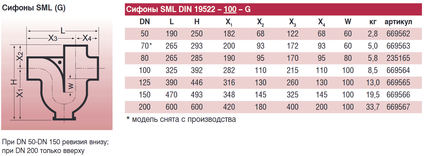  Duker SML DN 100