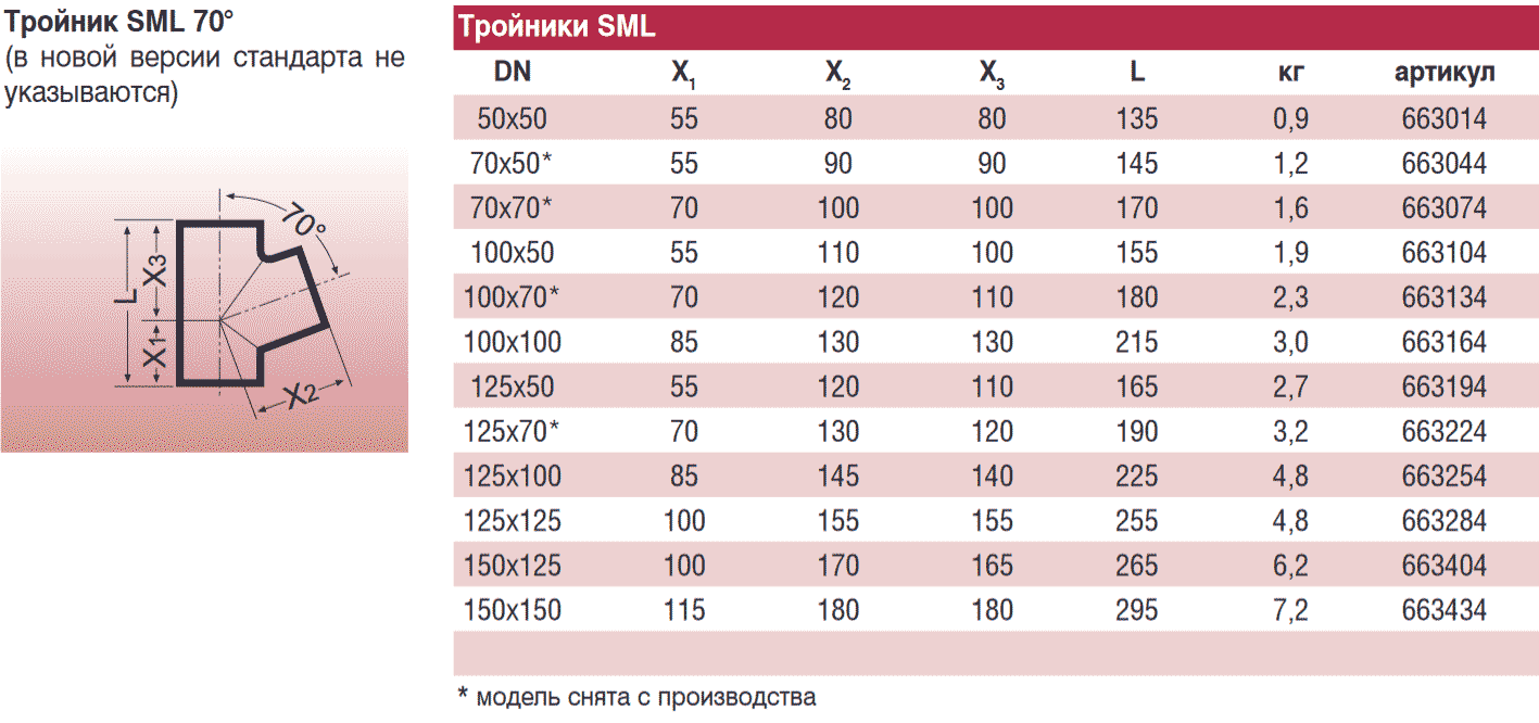 69  Duker SML DN 100100